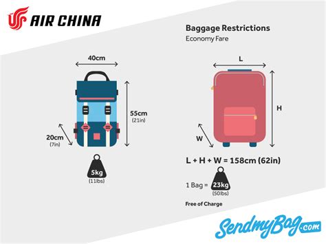 carry on baggage china airlines|china carry on luggage restrictions.